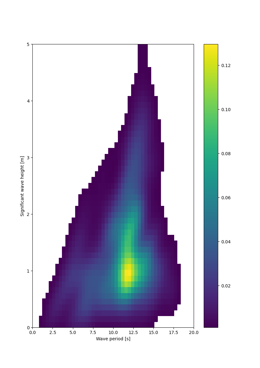 plot density
