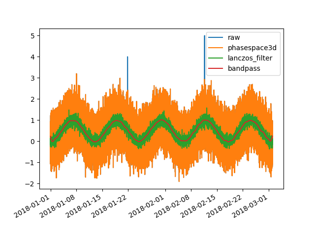 plot filters