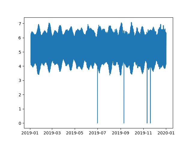 plot linz exemple