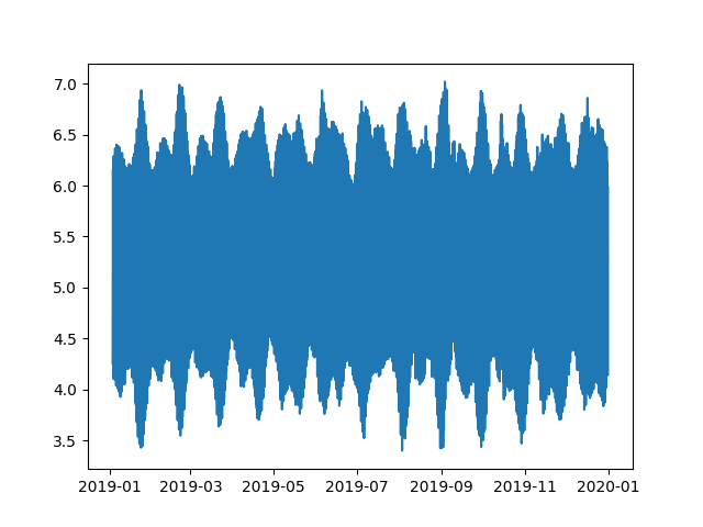 plot linz exemple